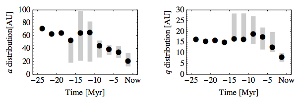 2012-10-04 LINEAR-Grauer Dynamical Evolution