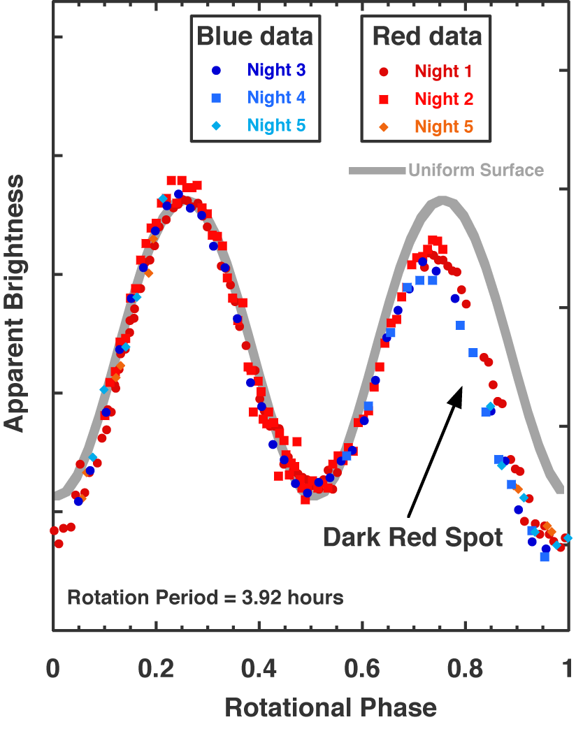 2013-07-08 Haumea Lightcurve