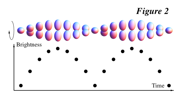 Image sequence to illustrate the rotation of 2001 QG298.
